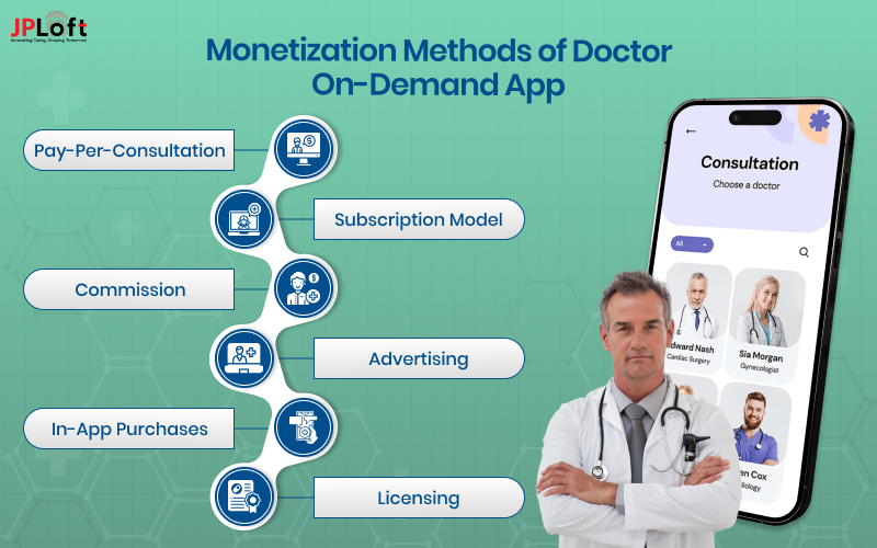 Monetization Methods of Doctor-On-Demand App